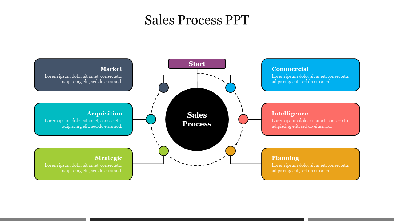 Free - Creative Sales Process PPT Presentation PowerPoint Slide